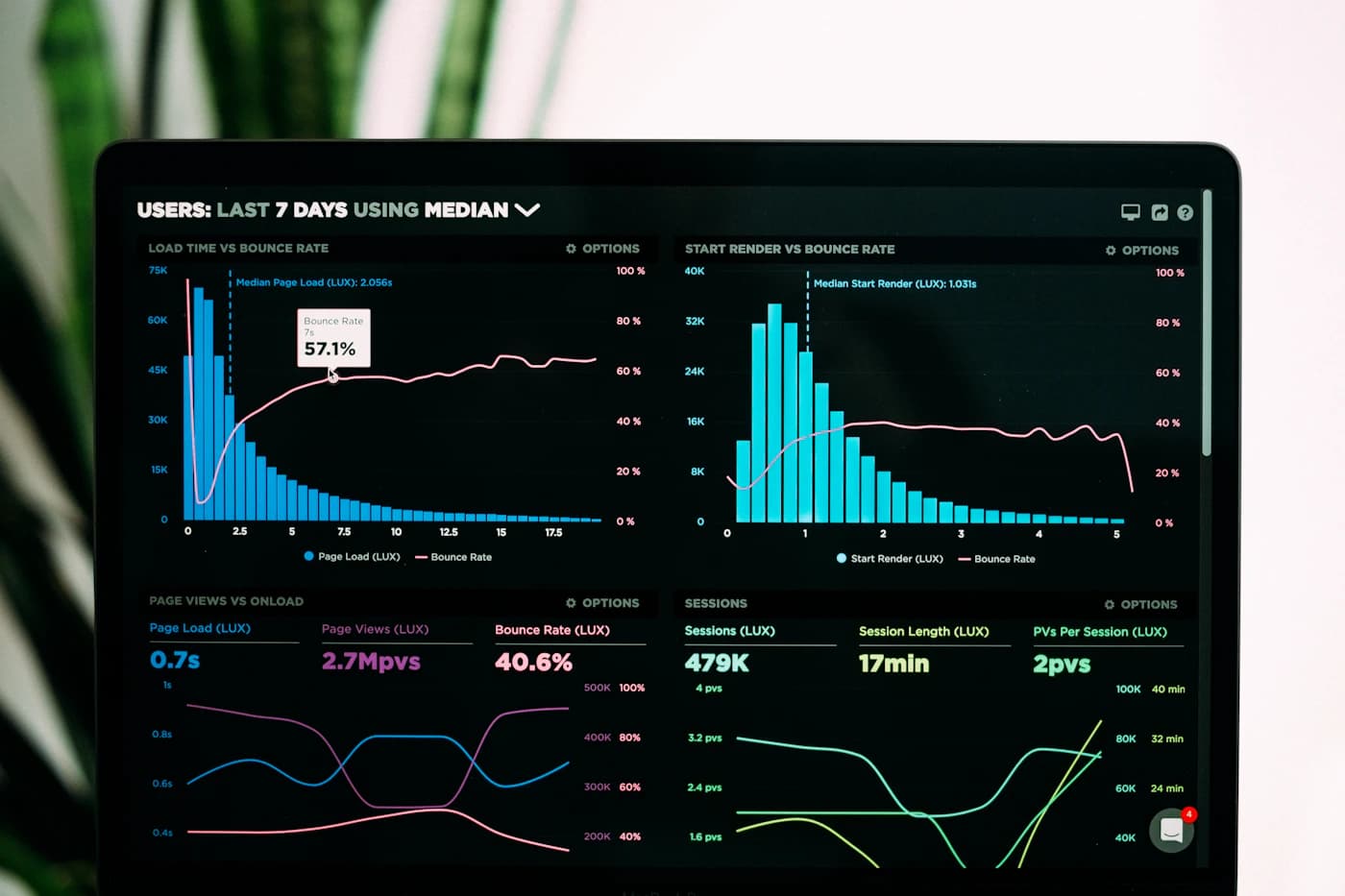 Data dashboard for scraping workflow output
