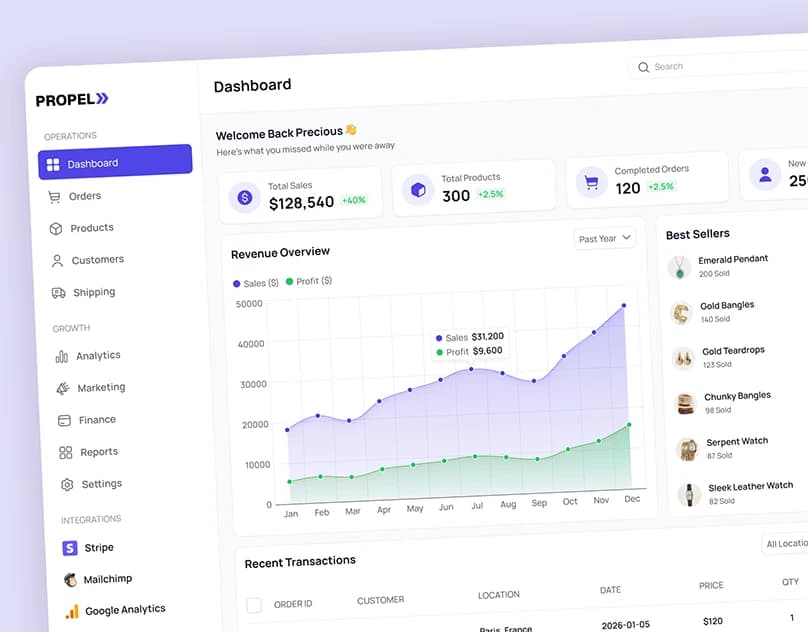 Online shopping and order management workflow