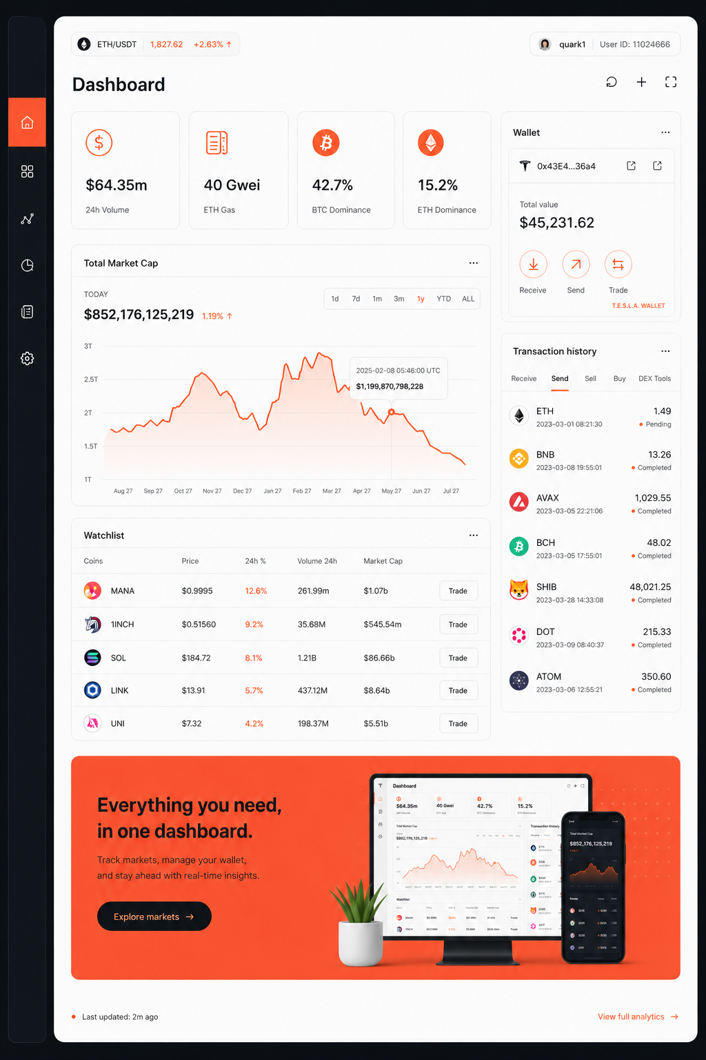 SaaS Dashboard